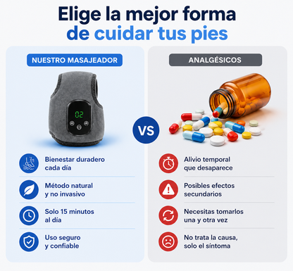  Masajeador Eléctrico Inteligente de Tobillo